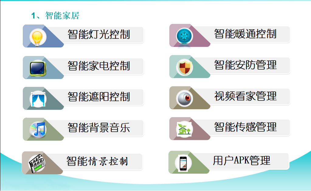 智能家居--智能家居系統